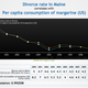 Illustration for article titled Our New Favorite Website: Spurious Correlations